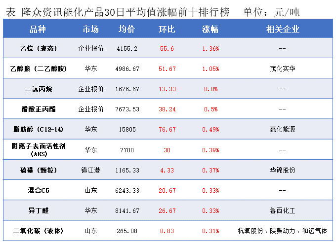 隆众能化早读：