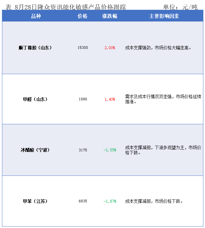 隆众能化早读：