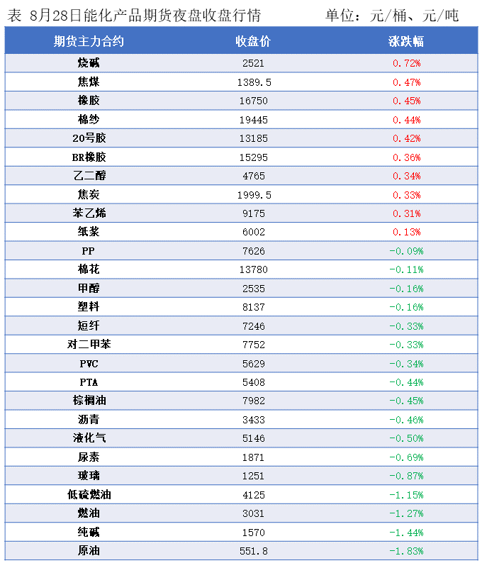 隆众能化早读：