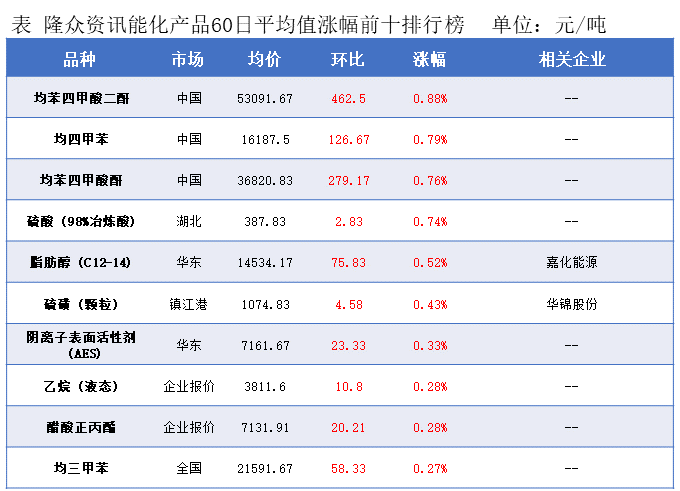 隆众能化早读：