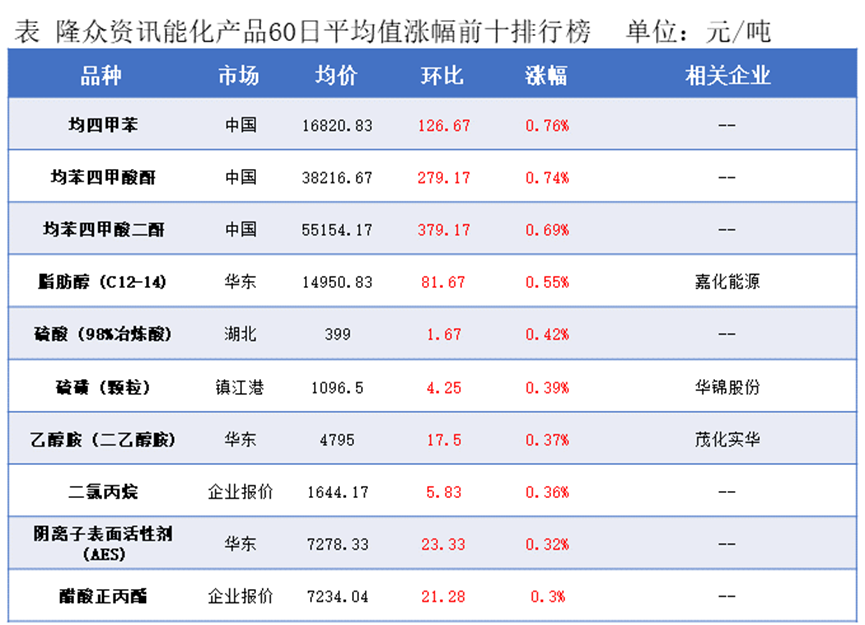 隆众能化早读：市场对全球需求疲软的忧虑加重  国际油价跌至年内最低点