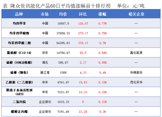 隆众能化早读：