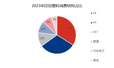众行105： 印尼聚丙烯走访调研报告