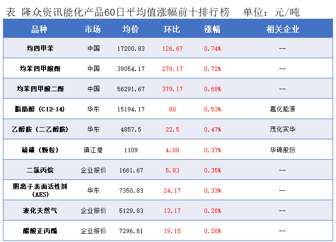 隆众能化早读：多个产油国将进行补偿性减产 国际油价上涨